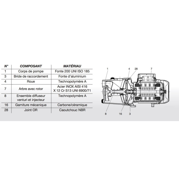 Pompe auto-amorçante monocellulaire JET 112 Mono