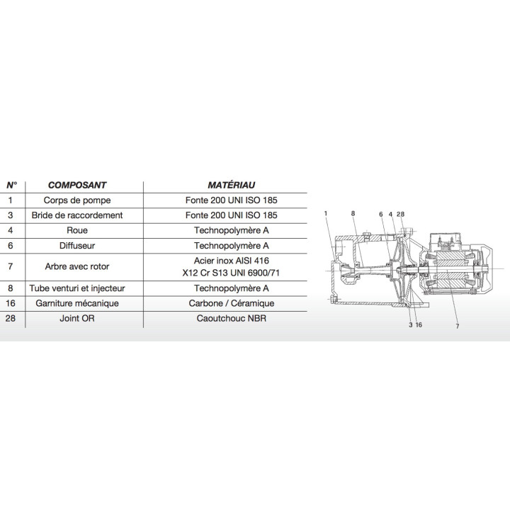 Pompe auto-amorçante monocellulaire JET 300 Tri