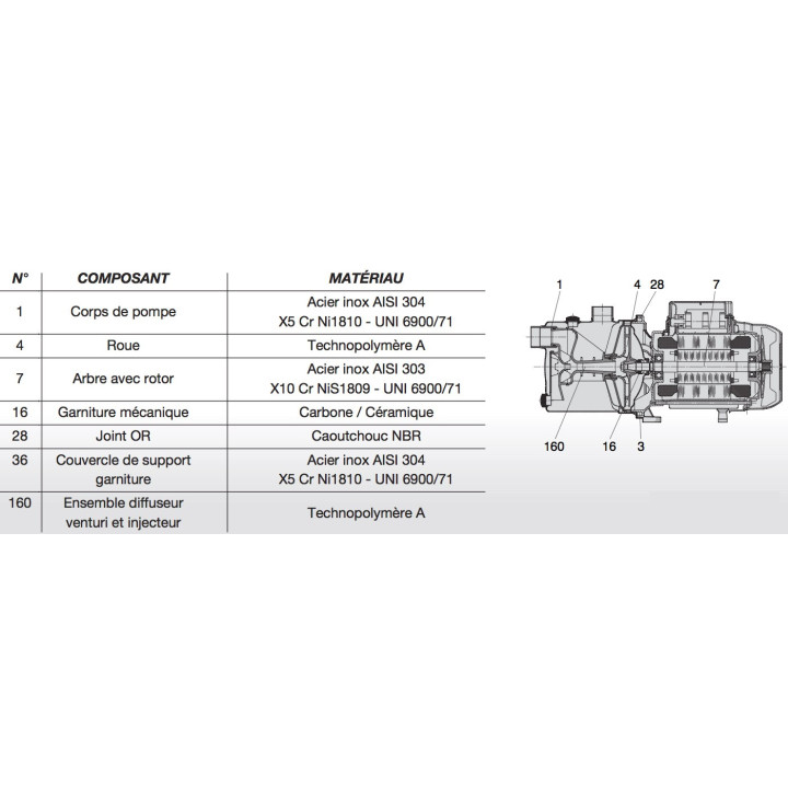 Pompe auto-amorçante monocellulaire JETINOX 102 Tri