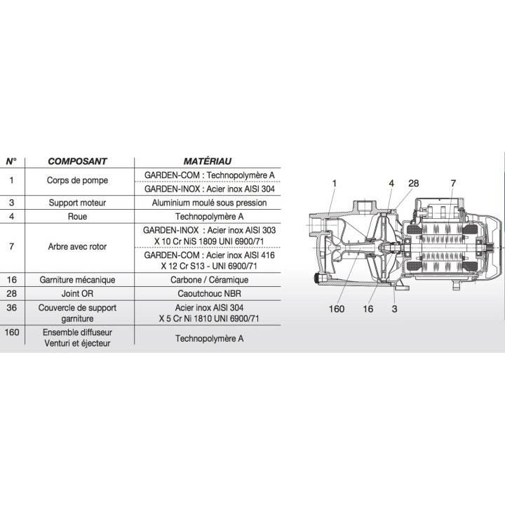 Pompe auto-amorçante monocellulaire GARDEN-INOX 82 Mono