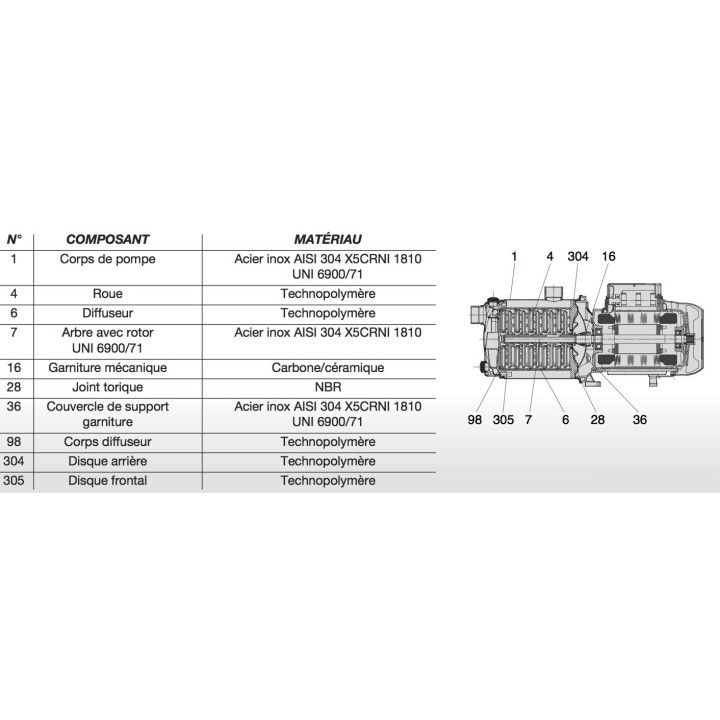 Pompe auto-amorçante multicellulaires EURO INOX 30/80 Mono