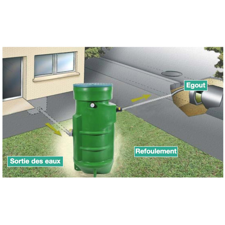 Station de relevage MONOFOS CE 1400/450 Auto pour eaux usées et chargées