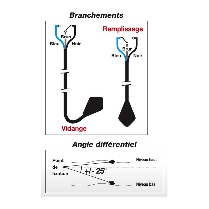 Régulateurs de niveau SOBA TECH 20m