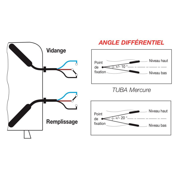Détecteurs de niveau TUBA Ecolo 1" 10m