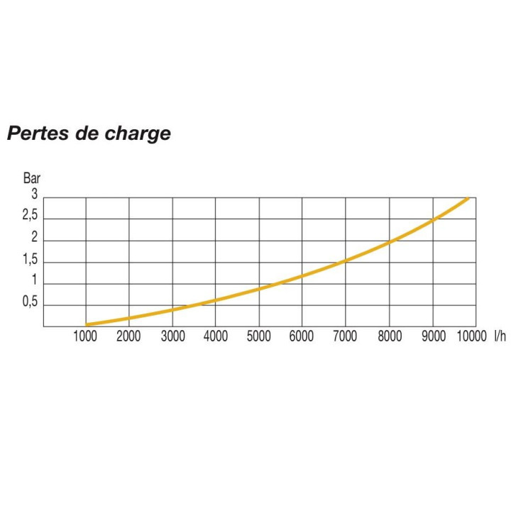 Automatismes pour pompes domestiques PRESSCONTROL câblé