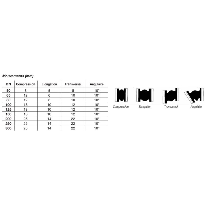 Manchons anti-vibratiles 1501 250