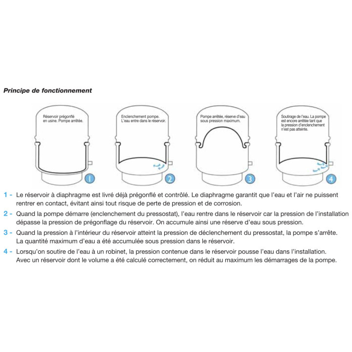 Réservoir à diaphragme CHALLENGER
