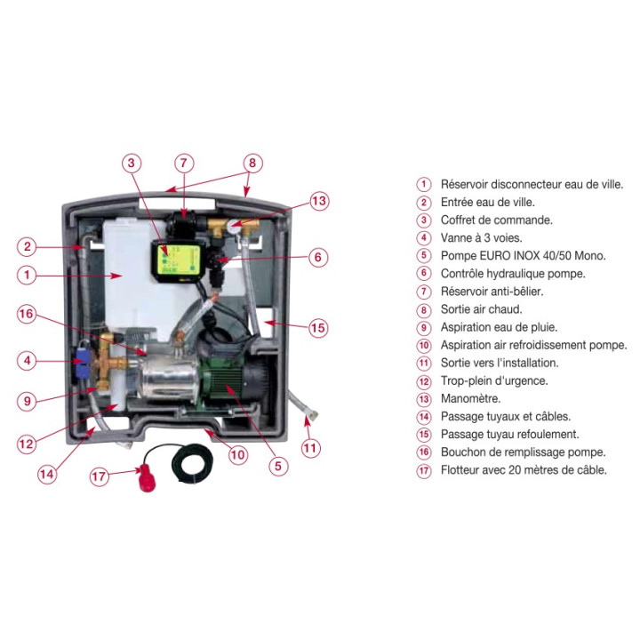 Gestionnaire Aquaprof Basic 40/50 intérieur