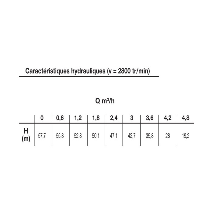 Caractéristiques Gestionnaire Aquaprof Basic 40/50