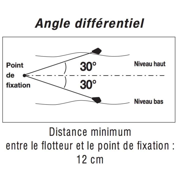 angles Interrupteur de niveau MICROSTART V 0,50m