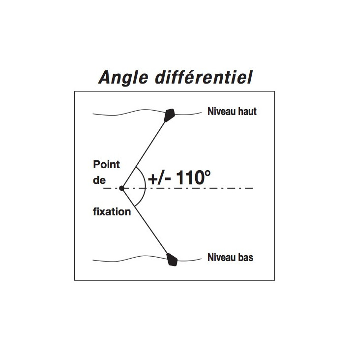 Angles interrupteur de niveau BIP STOP VS 20m