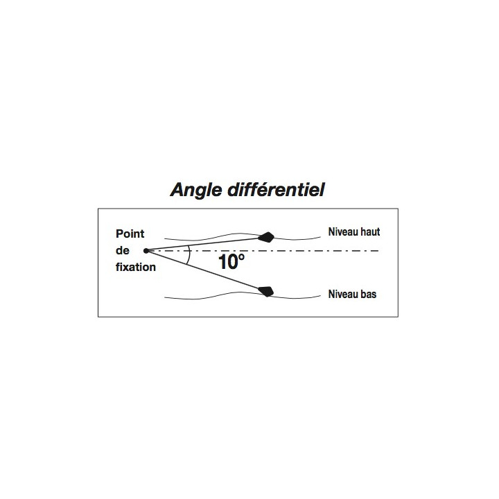 Angle différentiel AQUA MEDIUM