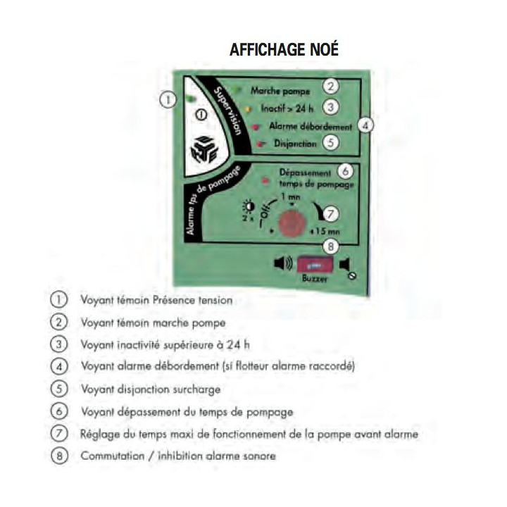 Affichage coffret de supervision NOÉ