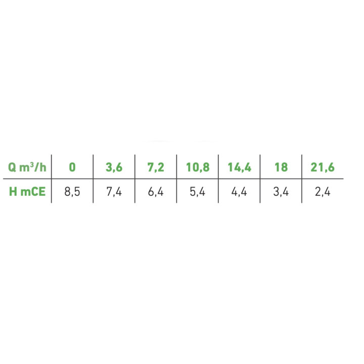 Pompe en bronze DGB 75/2/G50V M AUT + CD - Jetly 139410