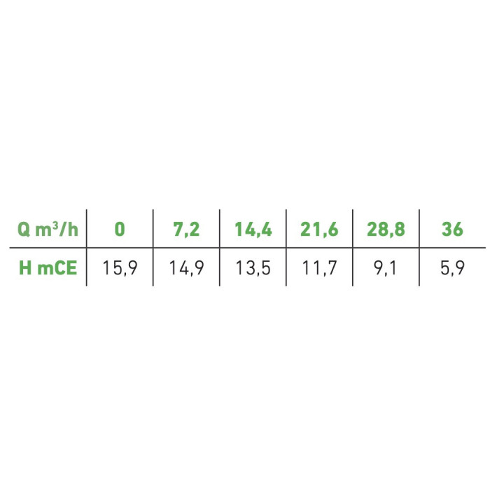 Pompe en bronze DRB 150/2/G32V M AUT + CD - Jetly 139520