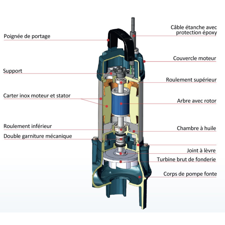 Pompe Technirel 421