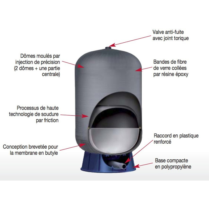 Réservoir à diaphragme et fibre de verre C2-LITE C2B-100