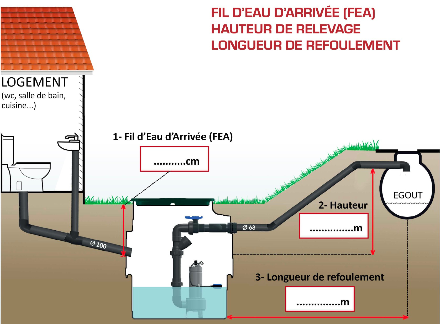 choix du matériel de relevage